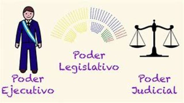 Separación de poderes