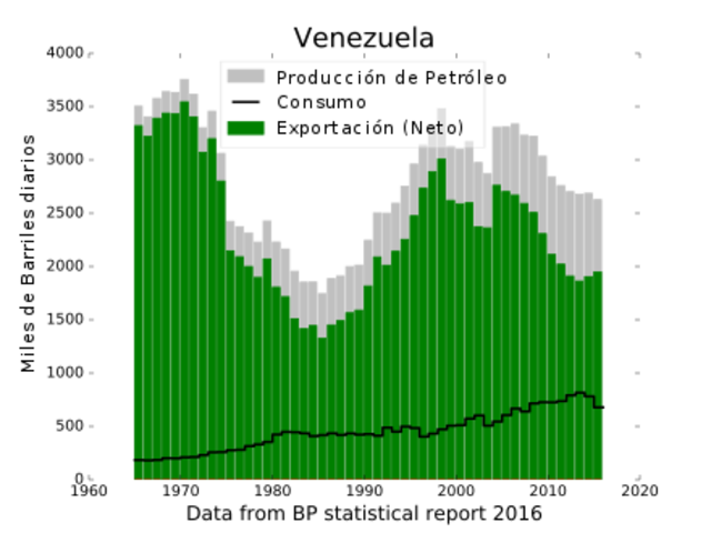 El gobierno anuncia reducciones en el gasto público ya que los precios del crudo llegan a su nivel más bajo en cuatro años.