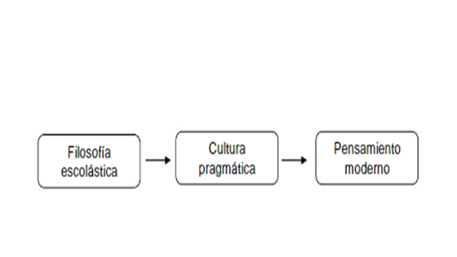 Revolución educativa en Colombia