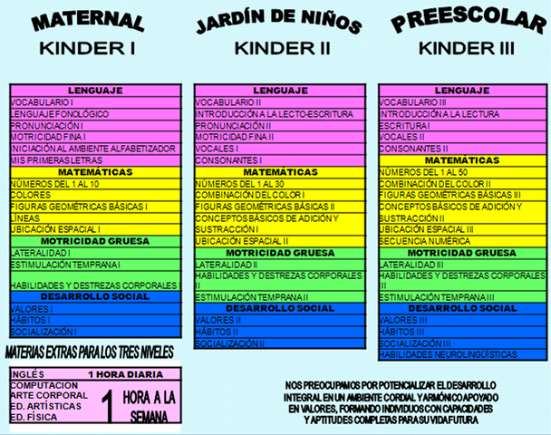 Educacion Colombiana en la decada de los 50