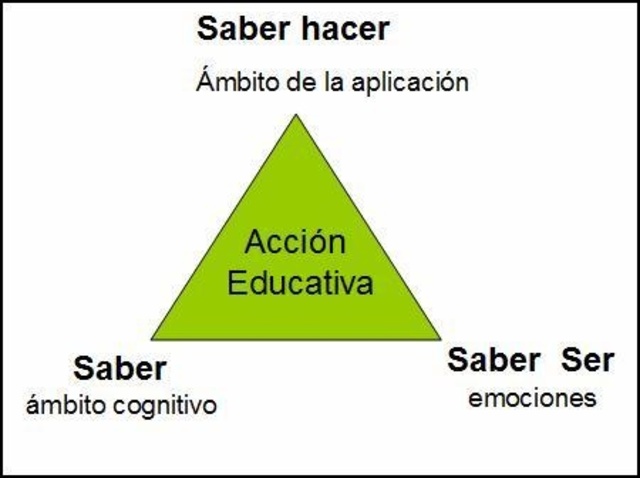La nueva problemática Curricular y investigación pedagógica