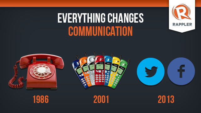 Changes in Communication