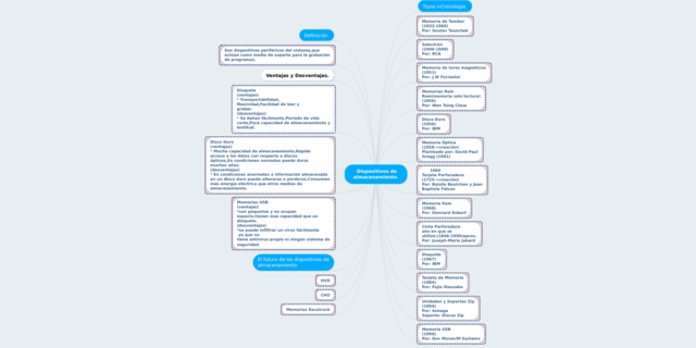 Se crea programas almacenados