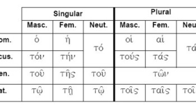 Grecia- Creación de signos