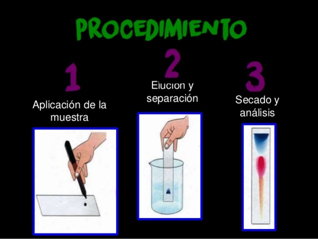 Consden, Gordon, y Martin