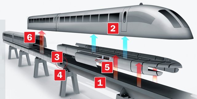 Primer curso de robotica