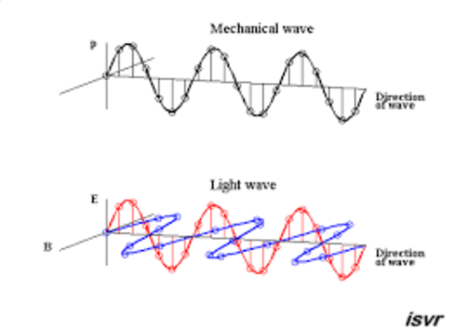 Confirmacion de la teoría de las ondas electromagnéticas