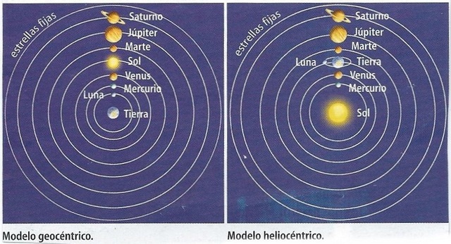 Teoría Heliocentrica.