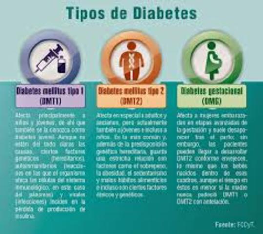 Identifican diferentes tipos de diabetes