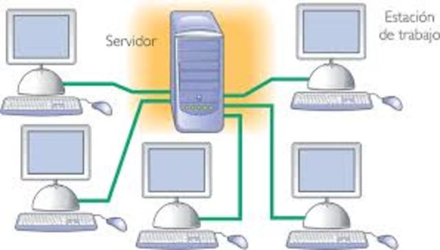 Terminales conectados a un ordenador central
