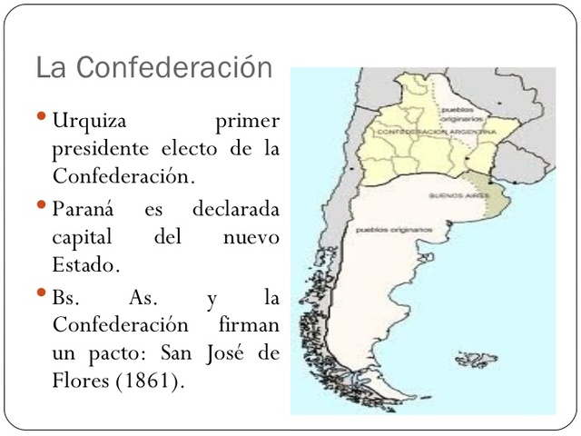 Formación de la Confederación Argentina
