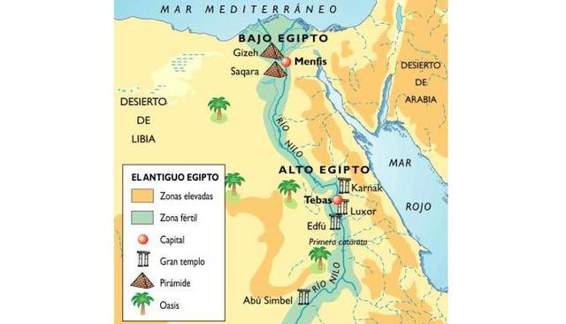 EGIPTO