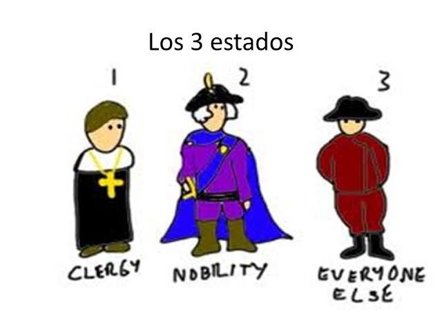 Organización política conocida-Estados generales