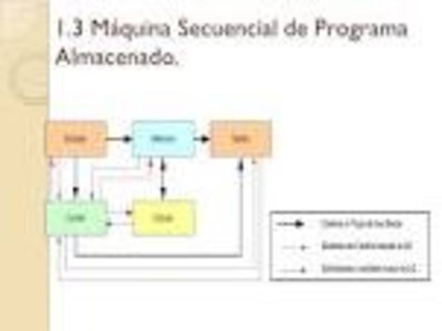 Programas almacenados