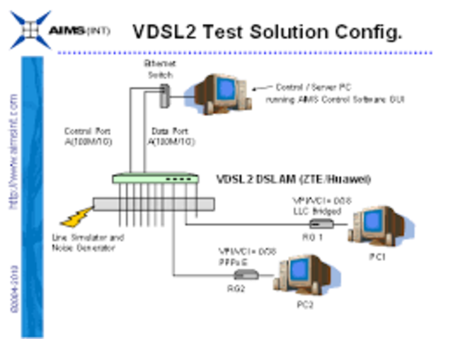 VDSL2