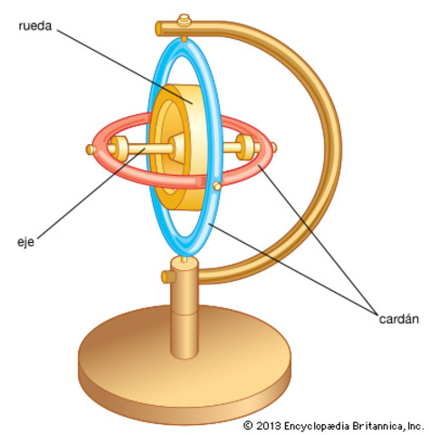 Giroscópio