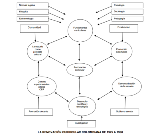 Renovación curricular