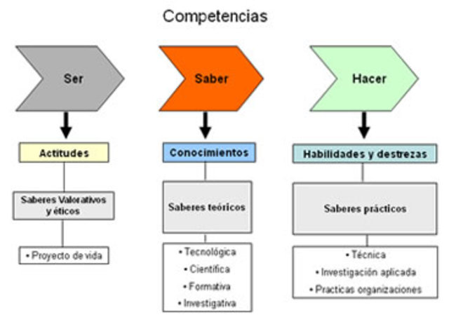 Código nacional de Educación