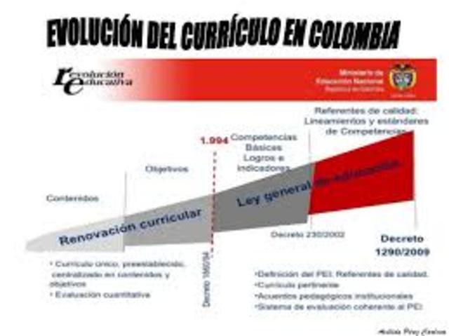 Currículo en la actualidad