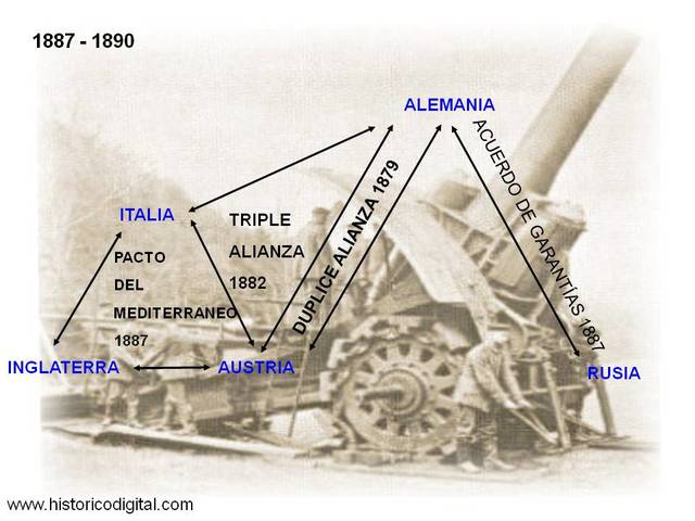 Las alianzas europeas y la Paz Armada (1890-1914)