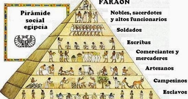 Organización política de Egipto