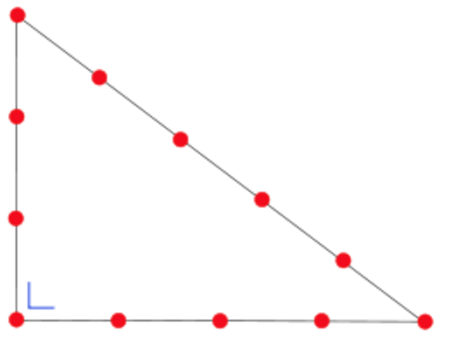 Las matemáticas en Egipto