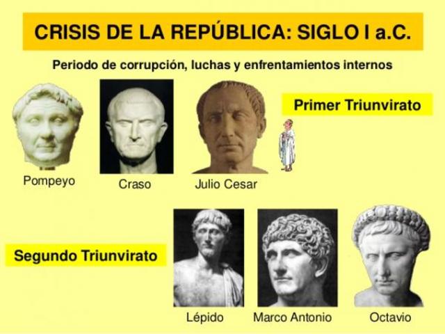 FORMACIÓN DEL PRIMER TRIUNVIRATO