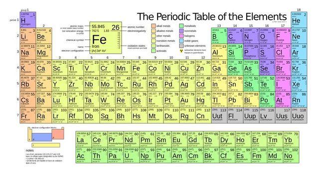 Bohr's Model and Applied Atomic Theory Helps Structure Periodic Table of Elements