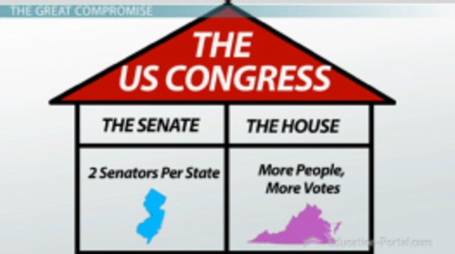 The Connecticut Compromise