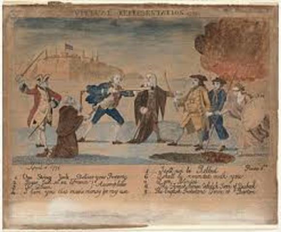 Visual Representations