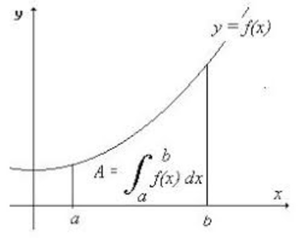 Gottifried Wilhelm Leibniz