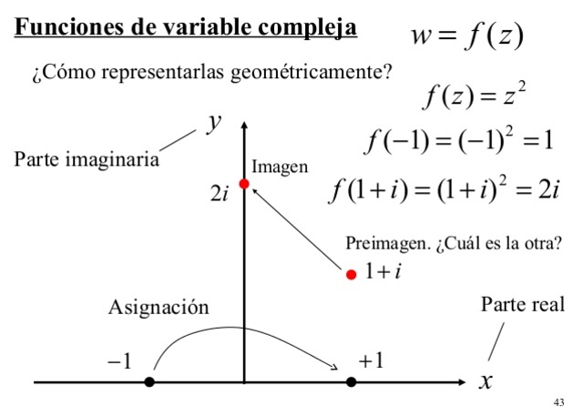 George Frienrich Bernhard Riemann