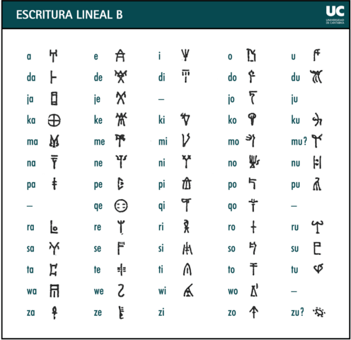 Escriptures lineals i no lineals