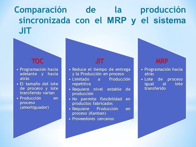 MEJORAS DEL PROCESO: MRP II