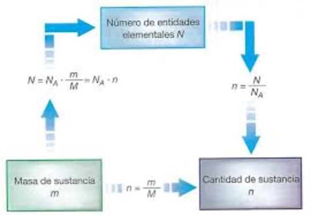 Las leyes fundamentales de los gases o leyes volumétricas