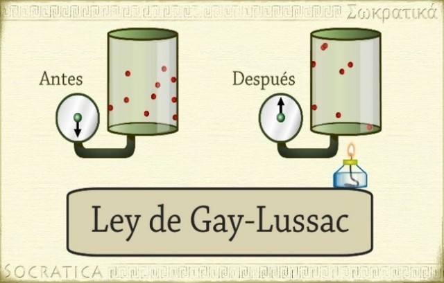 Ley de Lussac