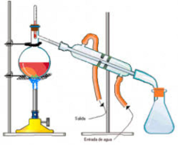 Separación de compuestos