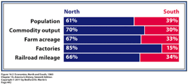 North (Population)