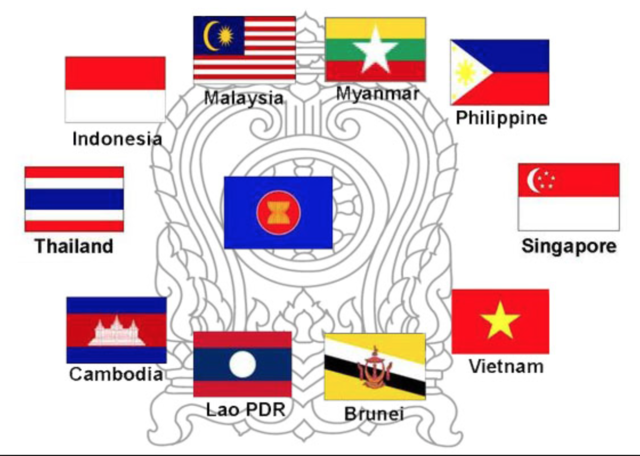 Sistema Económico Latinoamericano