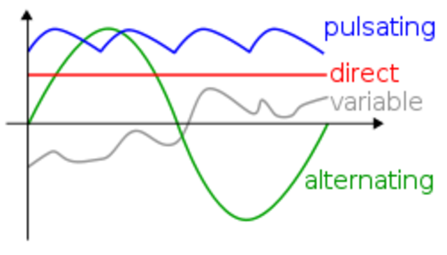 Alternating Current