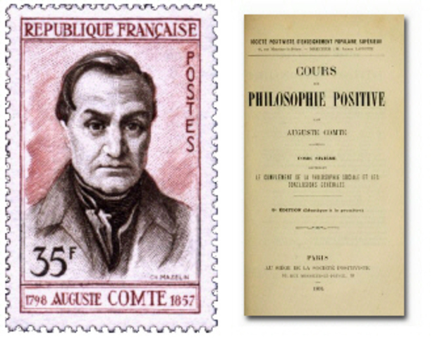 1820 - 1829: The Early Writings, Intro.