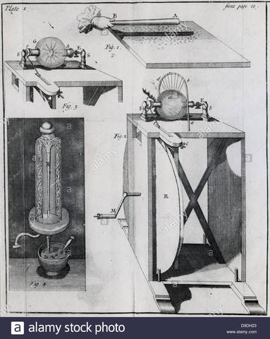 Stephen Gray descubre la conducción eléctrica