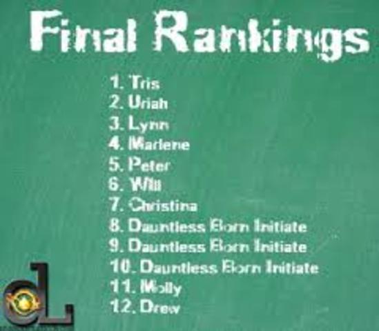 final ranks