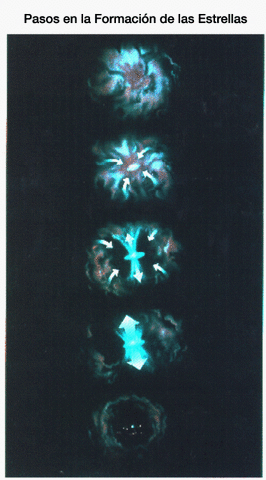 Ciclo de vida de las estrellas.