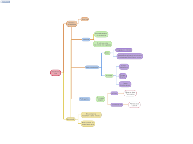 Napoleon coronado Emperador