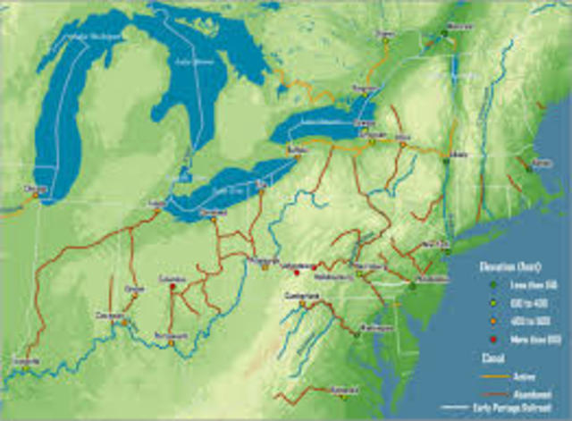 Changes in Transportation