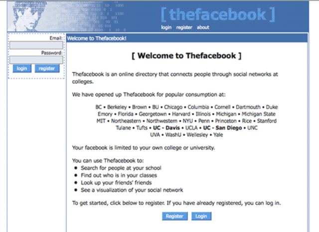 INFORMATION AGES (1900s-2000s) SOCIAL NETWORKS