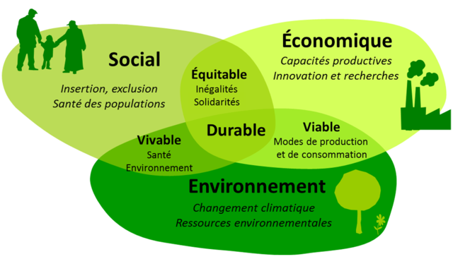 Rapport "Notre avenir pour tous"