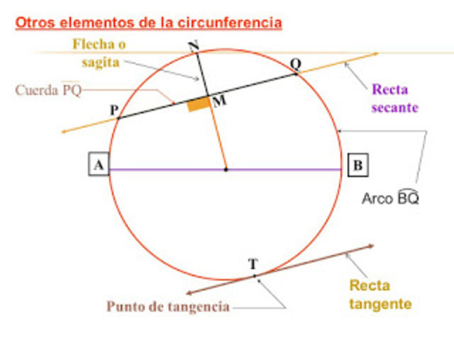 Gottifried Wilhelm Leibniz