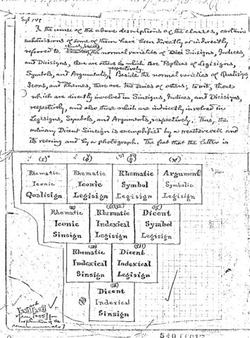 Charles Sanders Peirce: 10 September 1839 - 19 April 1914